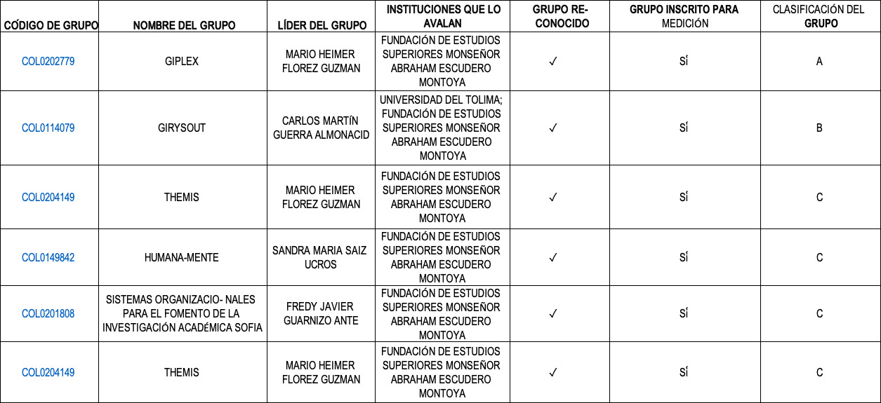 FUNDES se destaca en Colombia logrando altas CategorÃas en sus grupos de investigación