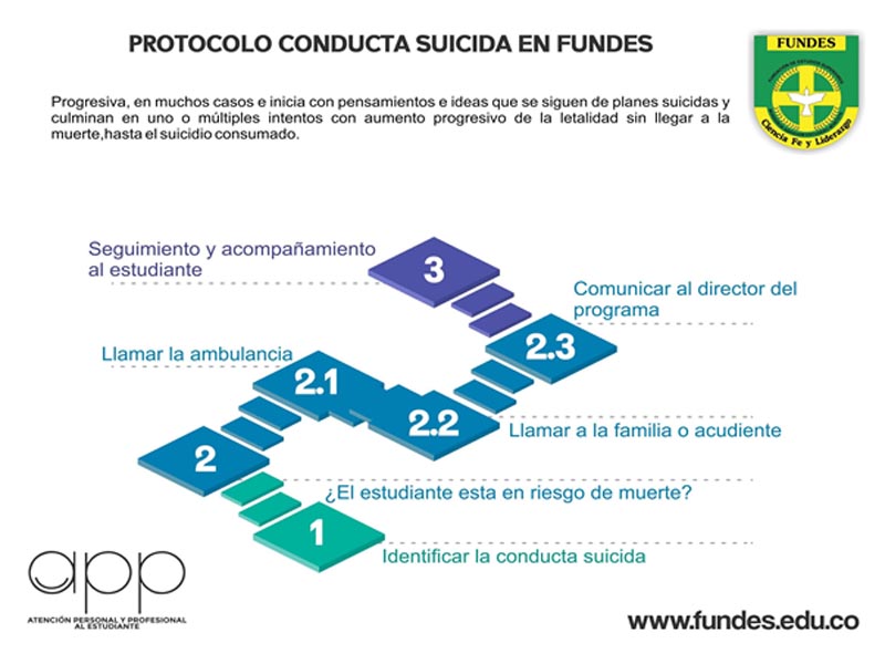 APP fundes